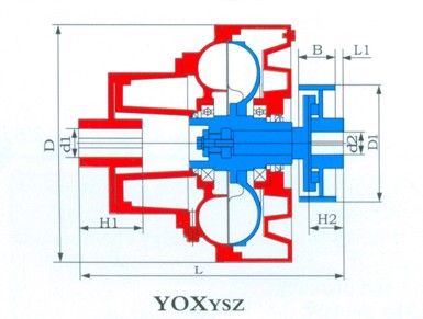 YOXYSZ型