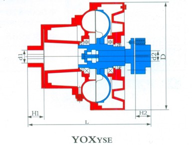 YOXYSE型