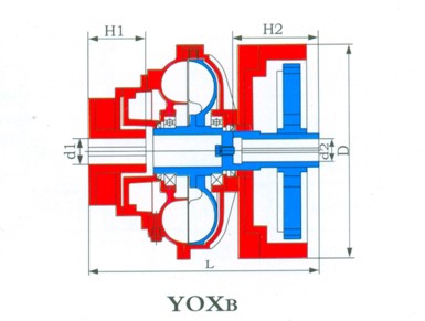 YOXB型