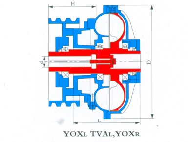 YOXL、TVAL、YOXR型