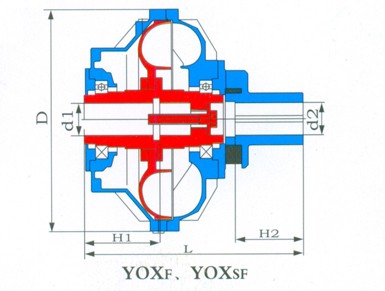 YOXF、YOXSF型